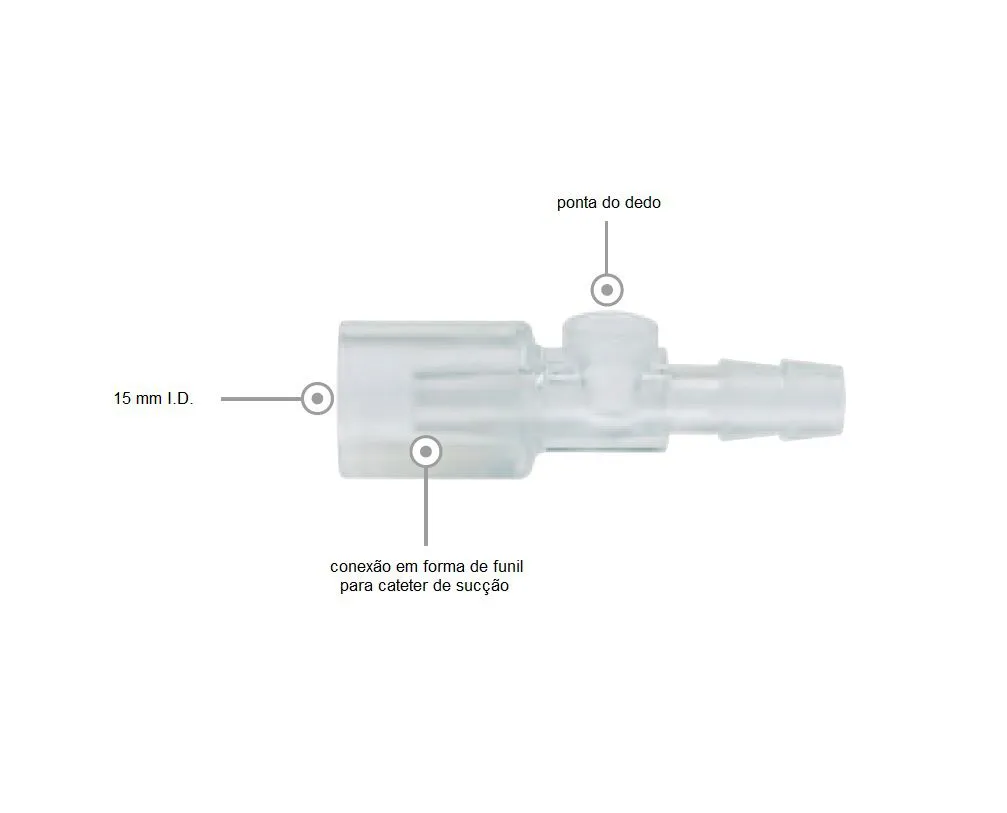 Conector para Aspiracao de Meconio
